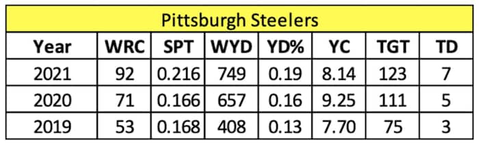 Screen Shot 2022-05-23 at 9.09.29 AM